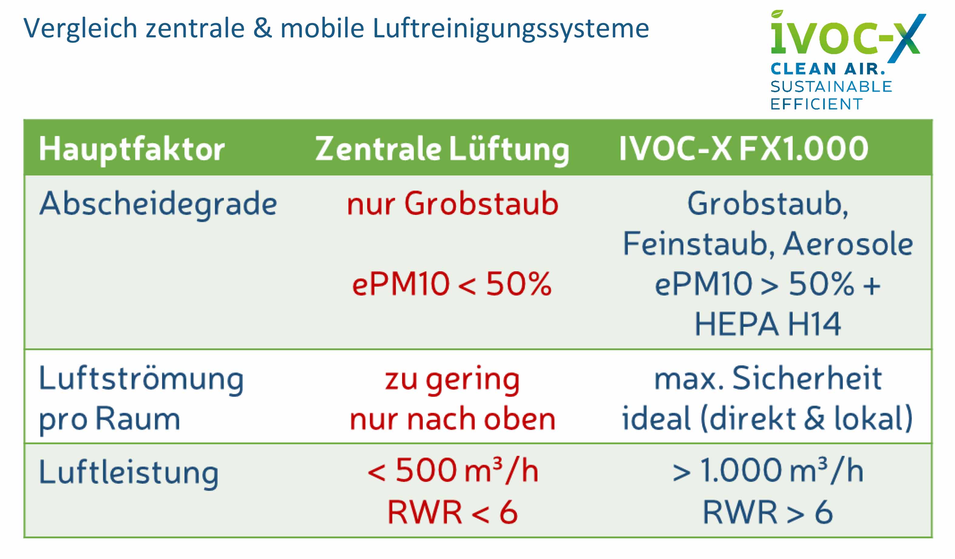 Risikoeinschätzung-Masken-Lüften-Luftreiniger-ivoc-x-fx1000